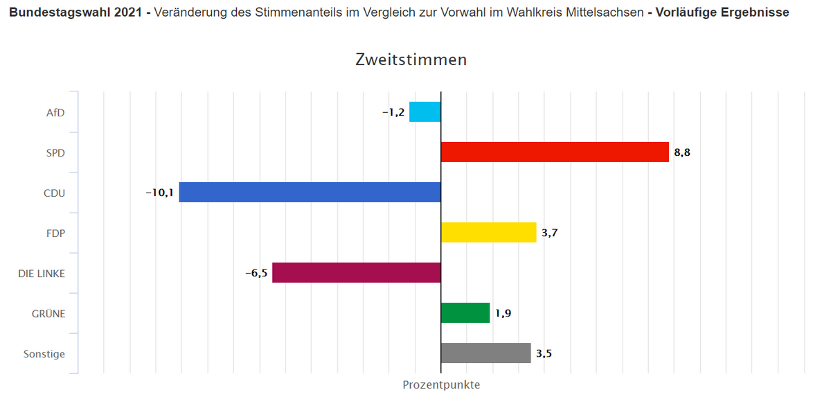 Ergebnisse des Wahlkreis 161