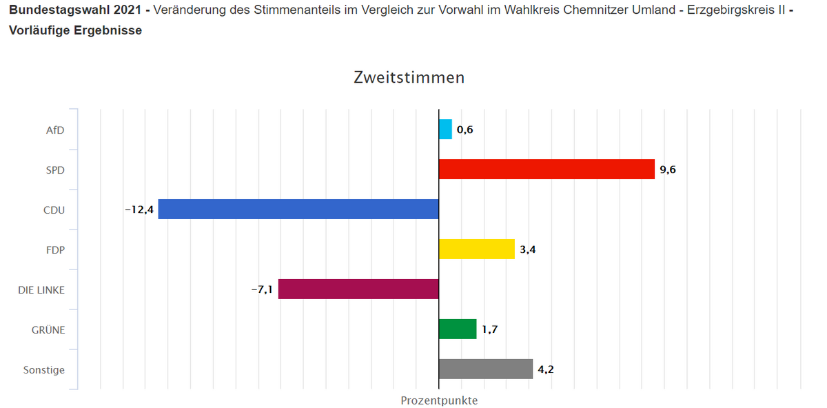 Ergebnisse des Wahlkreis 163